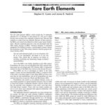 خرید و دانلود نسخه کامل کتاب Rare Earth Elements