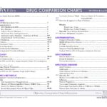 خرید و دانلود نسخه کامل کتاب RxFiles: Drug Comparion Charts