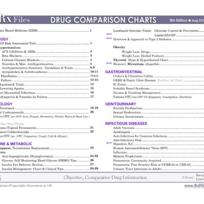 خرید و دانلود نسخه کامل کتاب RxFiles: Drug Comparion Charts