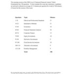 خرید و دانلود نسخه کامل کتاب Schweser 2009 CFA Mock Exam Morning