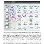 خرید و دانلود نسخه کامل کتاب SI Units, Color diagram, Annotated