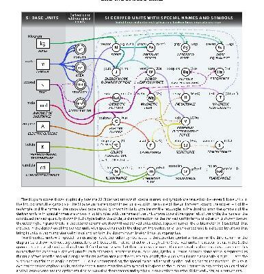 خرید و دانلود نسخه کامل کتاب SI Units, Color diagram, Annotated