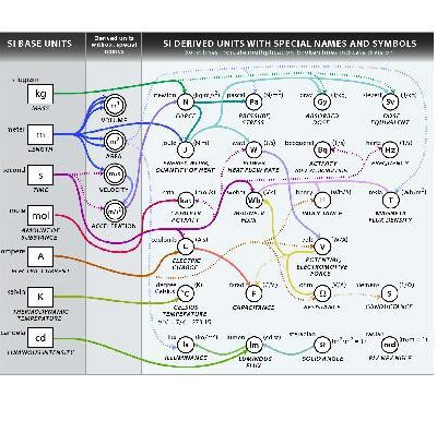 خرید و دانلود نسخه کامل کتاب SI Units, Color diagram