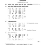 خرید و دانلود نسخه کامل کتاب solution manual of fluid mechanics 10th edition finnemore