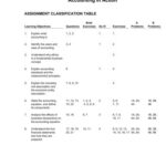 خرید و دانلود نسخه کامل کتاب Solutions for Financial Accounting IFRS