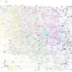 خرید و دانلود نسخه کامل کتاب Some Streams of Systemic Thought