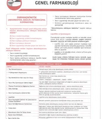 خرید و دانلود نسخه کامل کتاب SORU KİTABI SERİSİ FARMAKOLOJİ