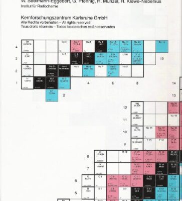خرید و دانلود نسخه کامل کتاب Table of The Nuclides