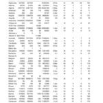 خرید و دانلود نسخه کامل کتاب The CIA World Factbook 1992