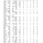 خرید و دانلود نسخه کامل کتاب The CIA World Factbook 1993