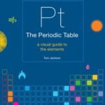 خرید و دانلود نسخه کامل کتاب The Elements Book: A Visual Encyclopedia of the Periodic Table (DK Our World in Pictures)