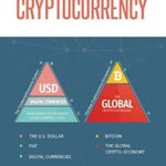 خرید و دانلود نسخه کامل کتاب The Futurist’s Guide to Cryptocurrency: A compact overview of cryptocurrencies and their possible evolution –  +  PDF