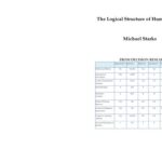 خرید و دانلود نسخه کامل کتاب The Logical Structure of Human Behavior