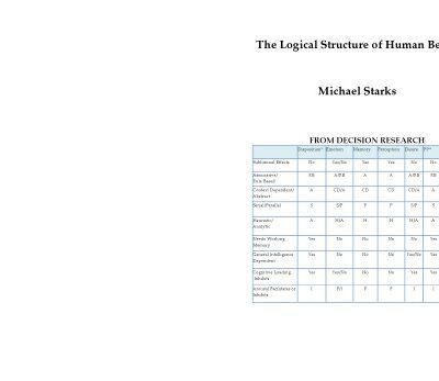 خرید و دانلود نسخه کامل کتاب The Logical Structure of Human Behavior