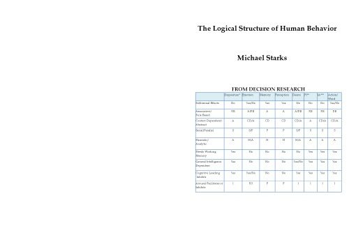 خرید و دانلود نسخه کامل کتاب The Logical Structure of Human Behavior_68ce3e95634d2.jpeg خرید و دانلود نسخه کامل کتاب The Logical Structure of Human Behavior