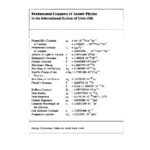 خرید و دانلود نسخه کامل کتاب The physics of atoms and quanta