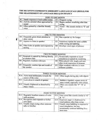 خرید و دانلود نسخه کامل کتاب The Receptive-Expressive Emergent Language Scale (REELS) For Measurement Of Language Skills In Infancy
