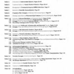 خرید و دانلود نسخه کامل کتاب The Sanford Guide to Antimicrobial Therapy 2006 (Guide to Antimicrobial Therapy (Sanford))