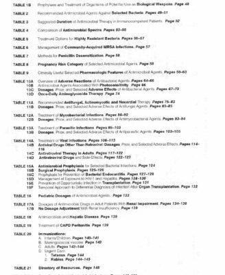 خرید و دانلود نسخه کامل کتاب The Sanford Guide to Antimicrobial Therapy 2006 (Guide to Antimicrobial Therapy (Sanford))