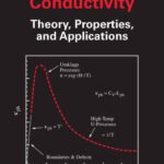 خرید و دانلود نسخه کامل کتاب Thermal conductivity: theory, properties, and applications