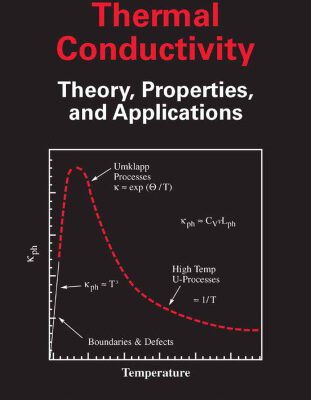 خرید و دانلود نسخه کامل کتاب Thermal conductivity: theory, properties, and applications