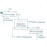 خرید و دانلود نسخه کامل کتاب Thermodynamics: Processes and Applications