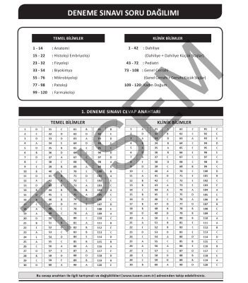 خرید و دانلود نسخه کامل کتاب Tus Deneme Sınavı