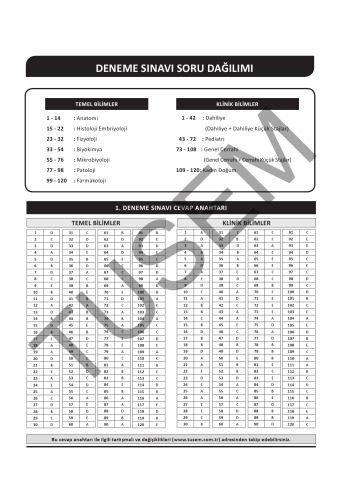 خرید و دانلود نسخه کامل کتاب Tus Deneme Sınavı_68b63c08c7577.jpeg خرید و دانلود نسخه کامل کتاب Tus Deneme Sınavı
