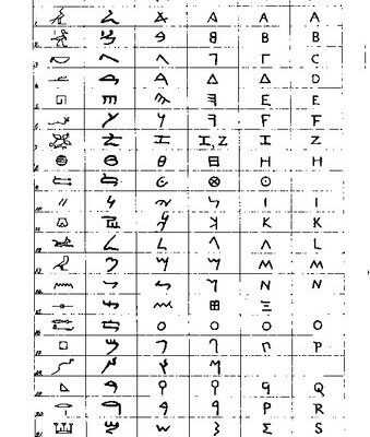 خرید و دانلود نسخه کامل کتاب Ueber Bildung und Entwicklung der Schrift