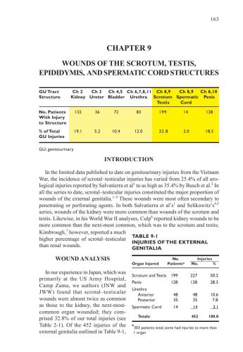 خرید و دانلود نسخه کامل کتاب Urology in the Vietnam War: casualty management and lessons learned_68bc2d41ed68a.jpeg خرید و دانلود نسخه کامل کتاب Urology in the Vietnam War: casualty management and lessons learned