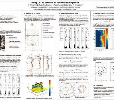 خرید و دانلود نسخه کامل کتاب Using CPT to Estimate an Aquifers Heterogeneity