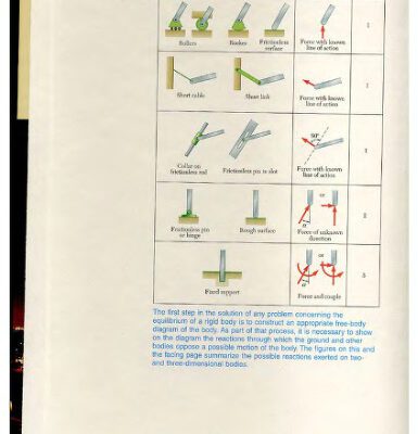 خرید و دانلود نسخه کامل کتاب Vector Mechanics for Engineers: Statics, 7th Edition