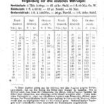 خرید و دانلود نسخه کامل کتاب Wegweiser durch Südbaiern, Mittel- und Nord-Tirol und angrenzende Teil von Salzburg und Kärnten. Mit den Städten München, Augsburg, Salzburg, Innsbruck, Bozen und Meran