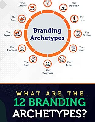 خرید و دانلود نسخه کامل کتاب What Are the 12 Branding Archetypes? – + Pdf