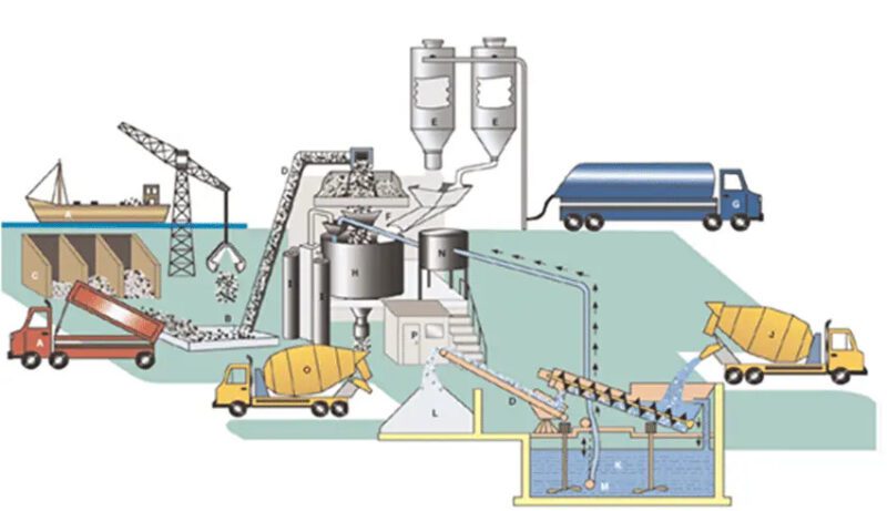 خرید و دانلود طرح توجیهی تولید بتن آماده نگارش 1404 - تصویر 8