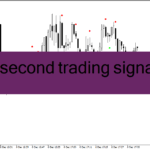 دانلود اندیکاتور اسکالپ طلا برای متاتریدر4 با نام 60 second trading signals