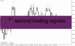 دانلود اندیکاتور اسکالپ طلا برای متاتریدر4 با نام 60 second trading signals