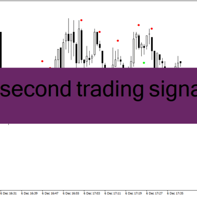 دانلود اندیکاتور اسکالپ طلا برای متاتریدر4 با نام 60 second trading signals