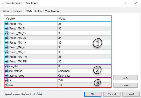 تنظیمات اندیکاتور MA Trend