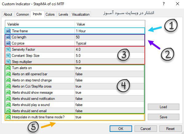تنظیمات اندیکاتور StepMA of cci MTF