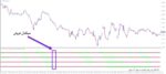 خرید و دانلود 3 اندیکاتور برتر Moving Average برای متاتریدر 4