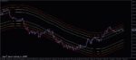 خرید و دانلود 3 اندیکاتور برتر Moving Average برای متاتریدر 4
