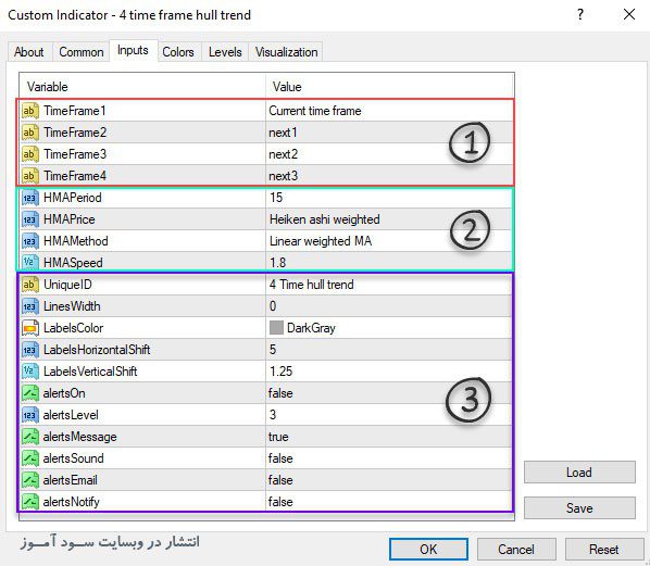 تنظیمات اندیکاتور 4Time Frame Hull Trend