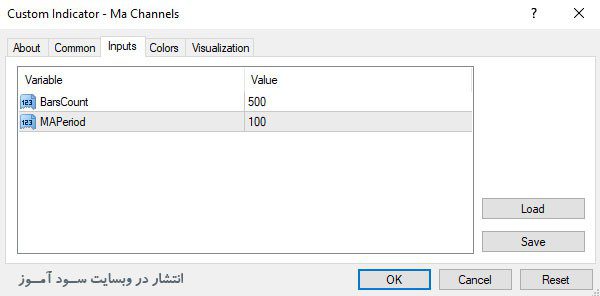تنظیمات اندیکاتور MA Channels