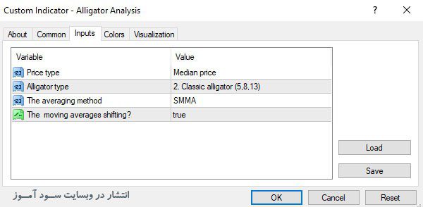 تنظیمات اندیکاتور Alligator Analysis