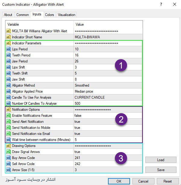 تنظیمات اندیکاتور Alligator With Alert