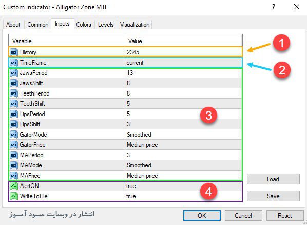 تنظیمات اندیکاتور Alligator Zone MTF