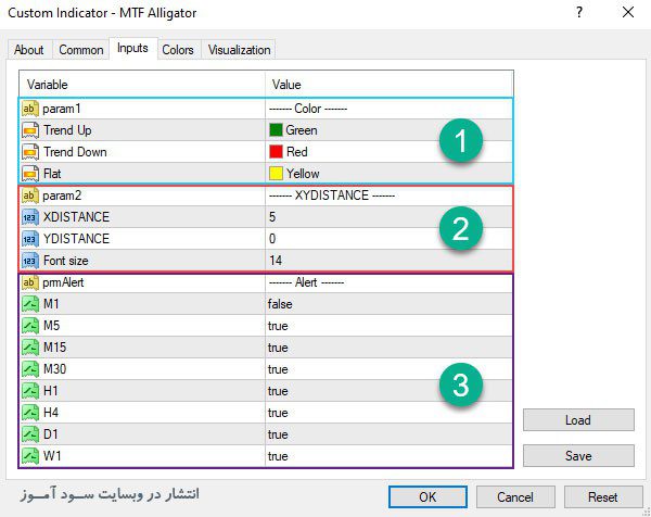 تنظیمات اندیکاتور MTF Alligator