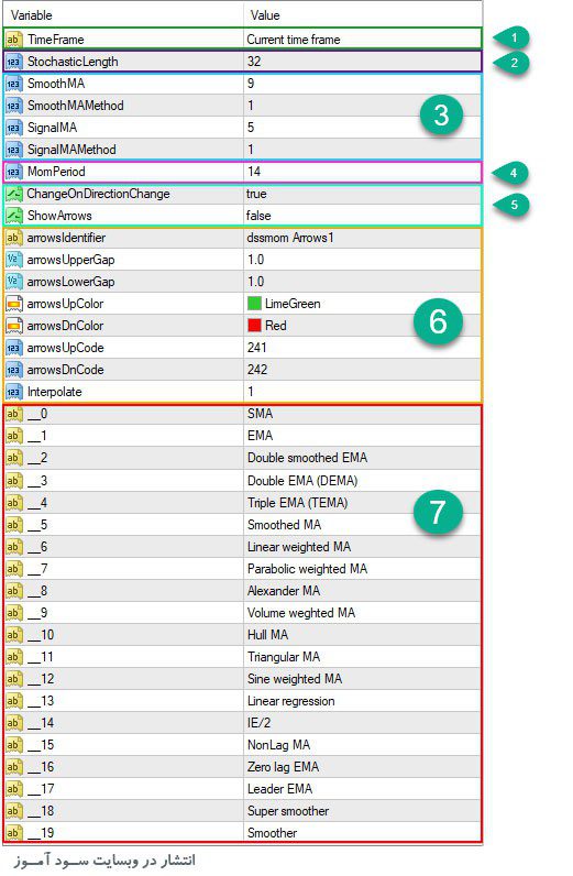 تنظیمات اندیکاتور Dss Averages of Momentum