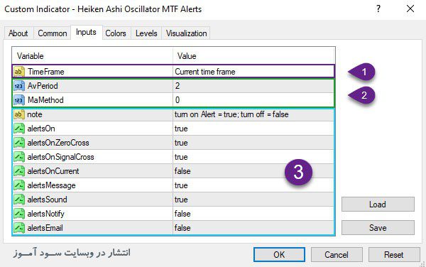 تنظیمات اندیکاتور Heiken Ashi Oscillator MTF Alerts